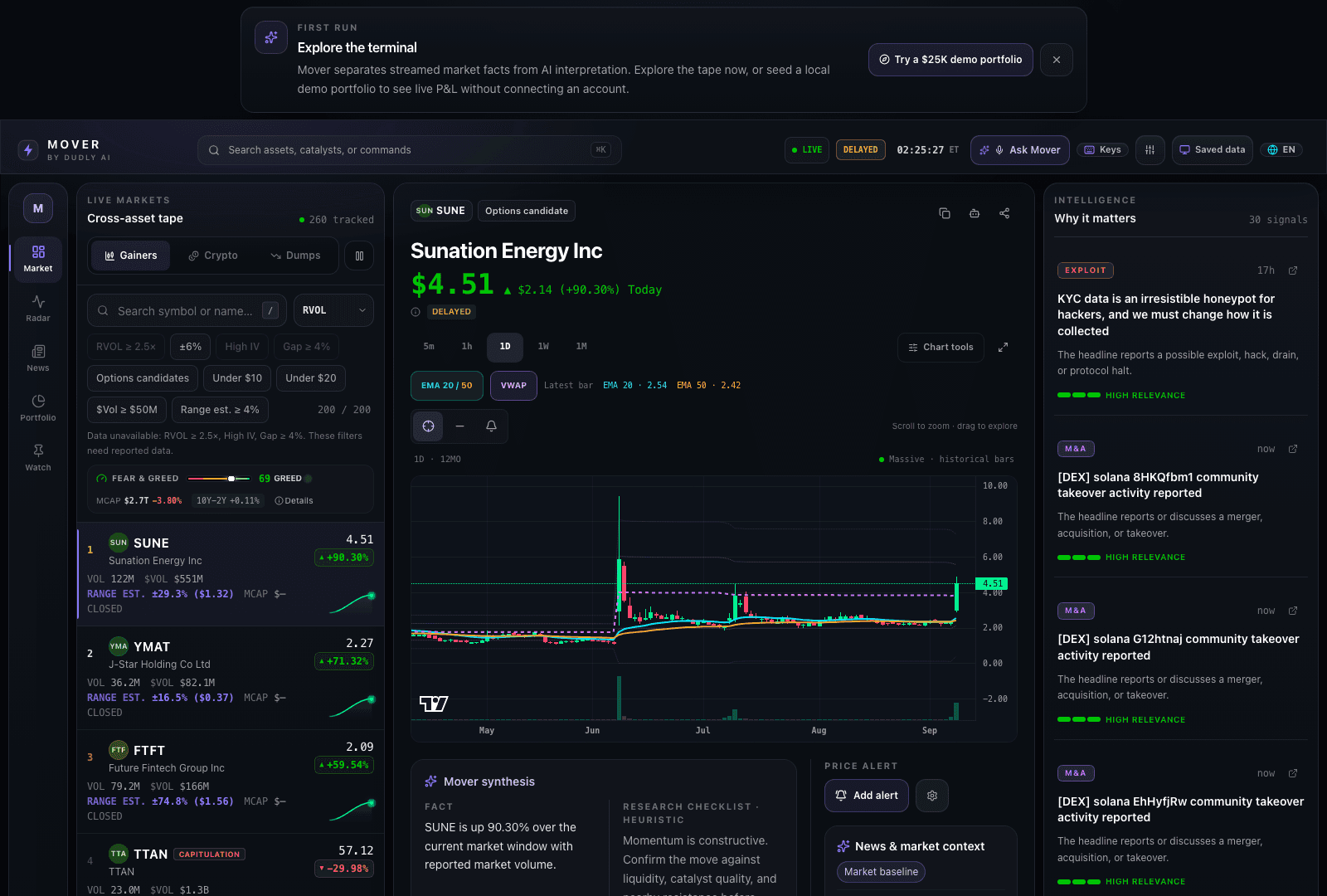 Current Mover desktop terminal showing the cross-asset tape, chart, research synthesis, and intelligence feed