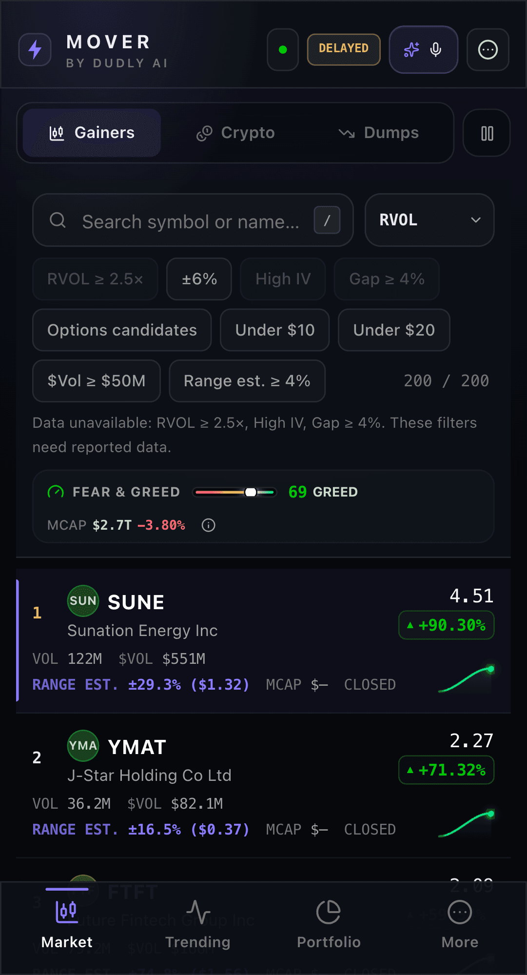 Current Mover mobile terminal showing filters, market breadth, and ranked stock movers
